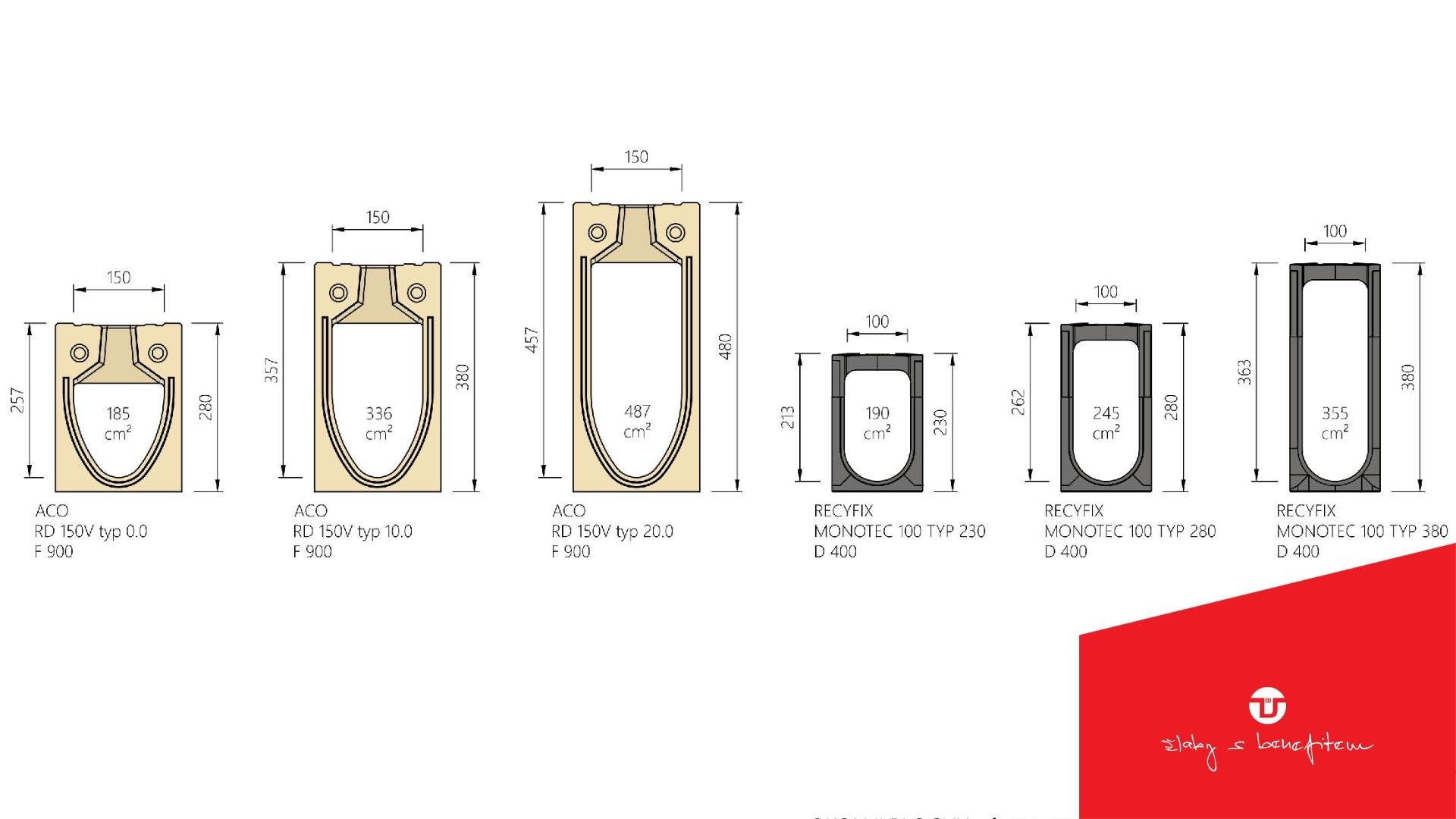 Porovnání průtočných profilů žlabů různých výrobců